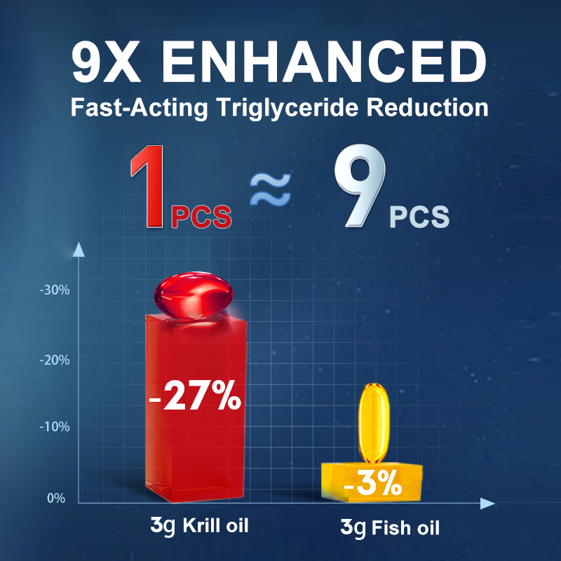 Масло Антарктического криля, 2 – обзор и цена Krill Oil Supplement